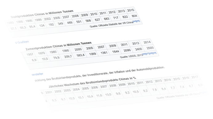  Kenndaten der Volksrepublik China, nach https://de.wikipedia.org/wiki/Wirtschaft_der_Volksrepublik_China 20.07.2021